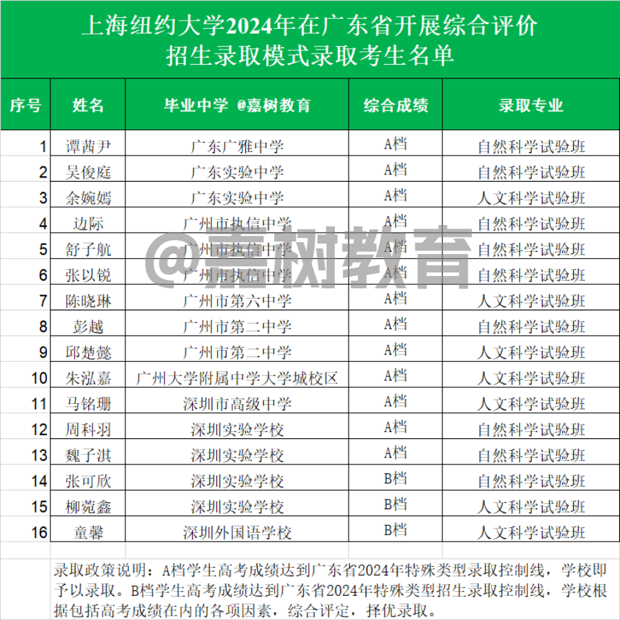 香港大學(xué)深圳校區(qū)高考分?jǐn)?shù)線_2024年香港中文大學(xué)(深圳)錄取分?jǐn)?shù)線及要求_2024年香港中文大學(xué)(深圳)錄取分?jǐn)?shù)線及要求