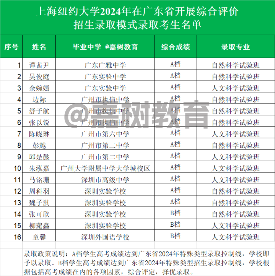 香港大學深圳校區高考分數線_2024年香港中文大學（深圳）錄取分數線及要求_2024年香港中文大學（深圳）錄取分數線及要求