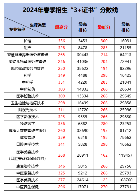 2024年西南交通大學專科錄取分數線（所有專業分數線一覽表公布）_西南醫科大學專科錄取分數線_西南大學專科線