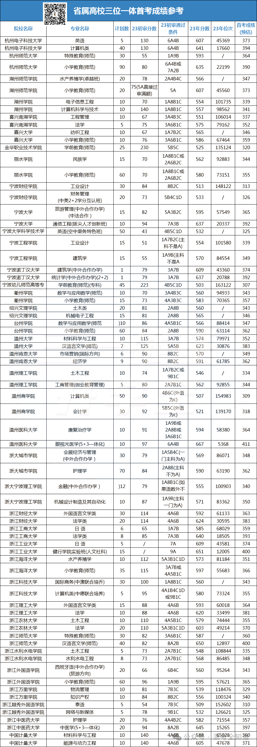 高考分数线预测浙江_2024浙江高考分数线_21年高考浙江分数线