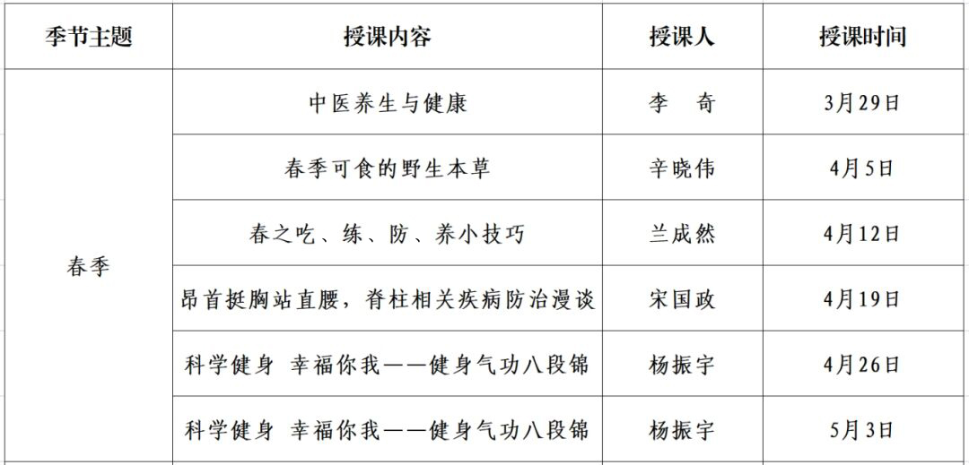 怎么开医药器材即将开课！威海市中医养生夜校（第二期）开始报名！_https://www.jmylbn.com_新闻资讯_第7张
