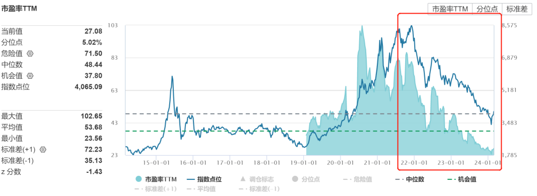 豪取八连阳后补涨机会朝哪看