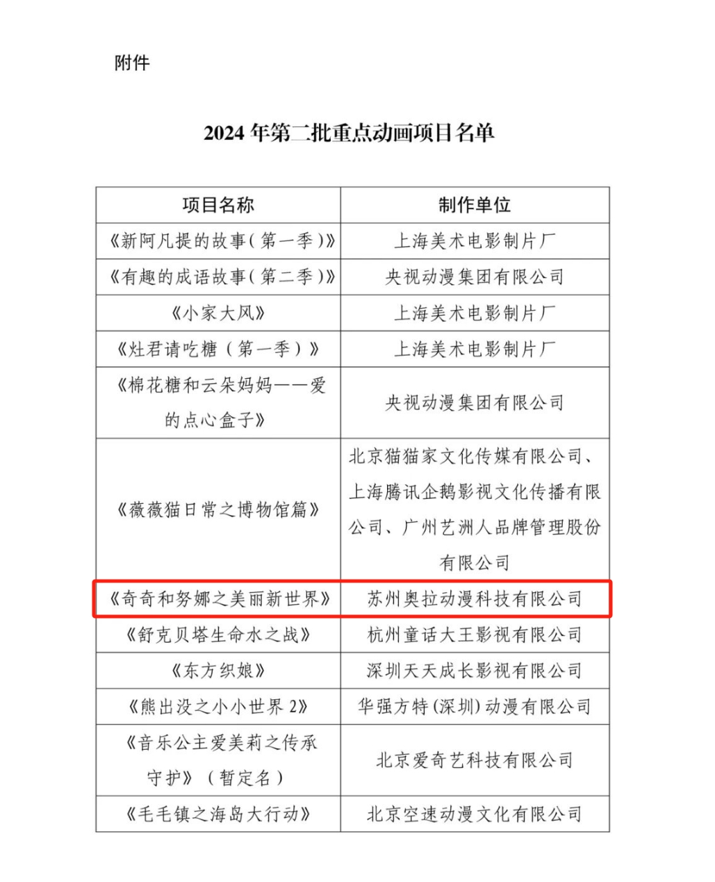 "Beautiful New World" named in 2024s 2nd batch of key animation projects by Chinas  NRTA！(图2)