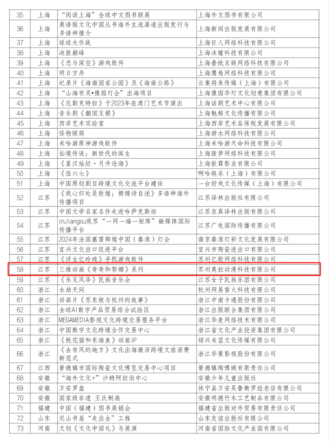 奥拉喜讯 |《奇奇和努娜之美丽新世界》入选国家广播电视总局2024年第二批重点动画项目！(图2)