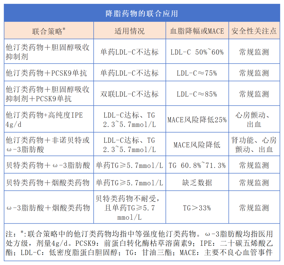 汇聚专业医学学术知识,提供线上线下整体解决方案