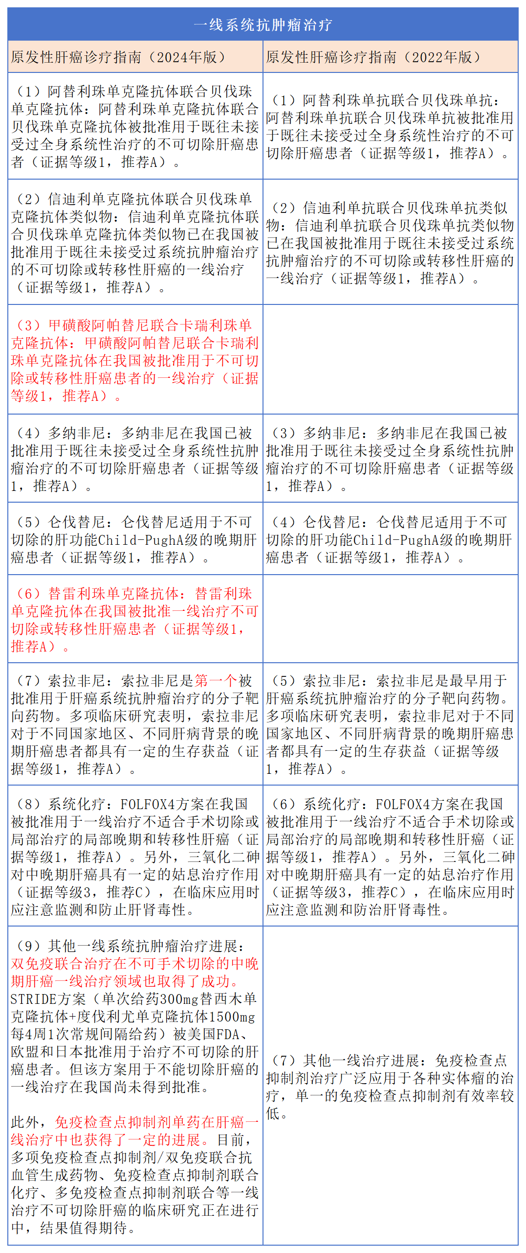 汇聚专业医学学术知识,提供线上线下整体解决方案