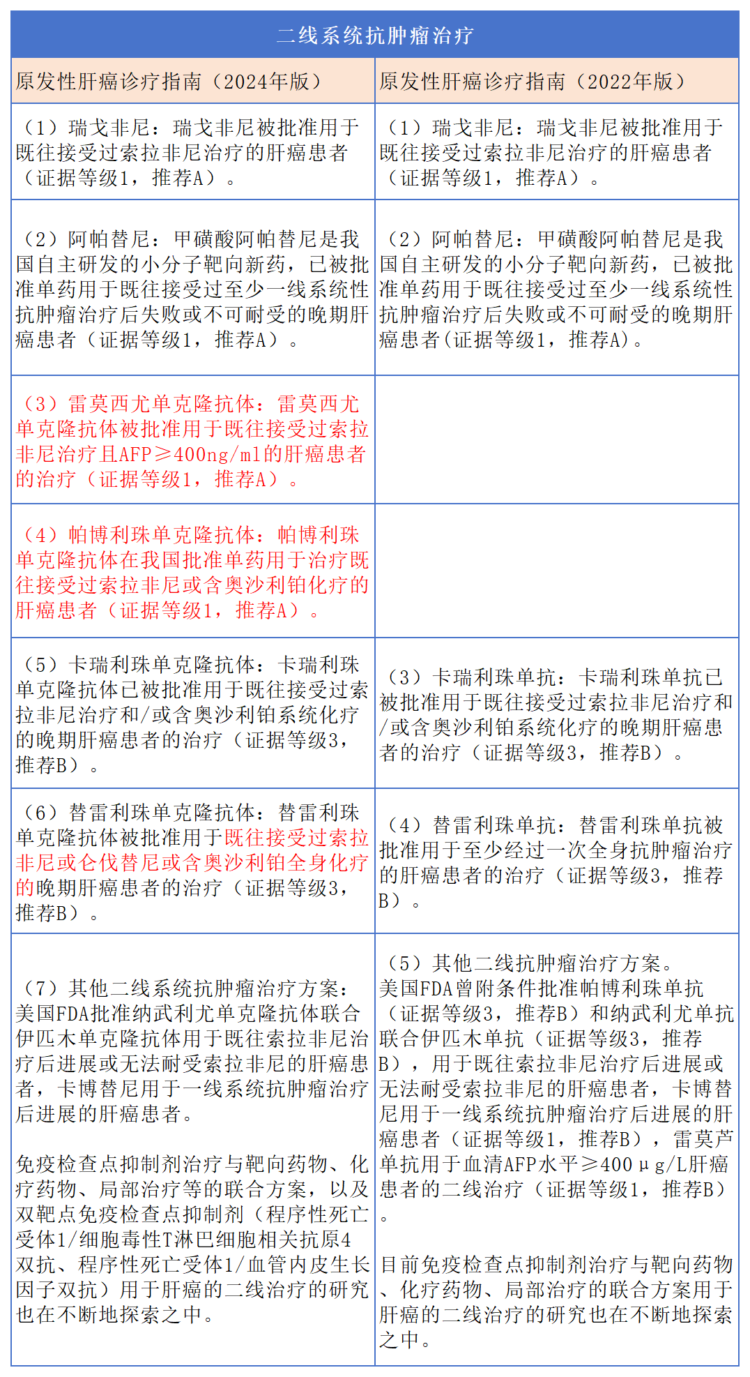 汇聚专业医学学术知识,提供线上线下整体解决方案