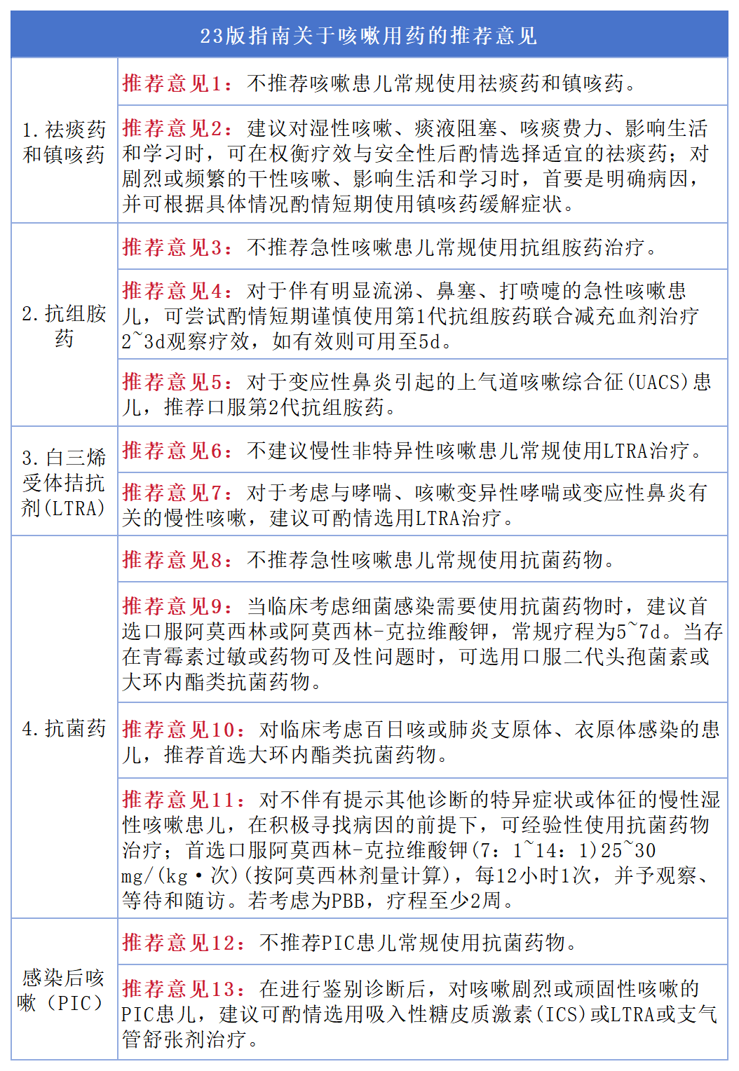 汇聚专业医学学术知识,提供线上线下整体解决方案