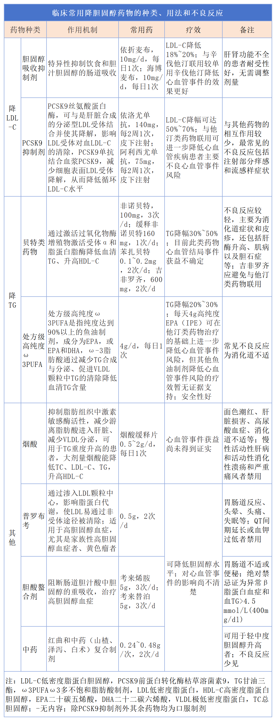 汇聚专业医学学术知识,提供线上线下整体解决方案