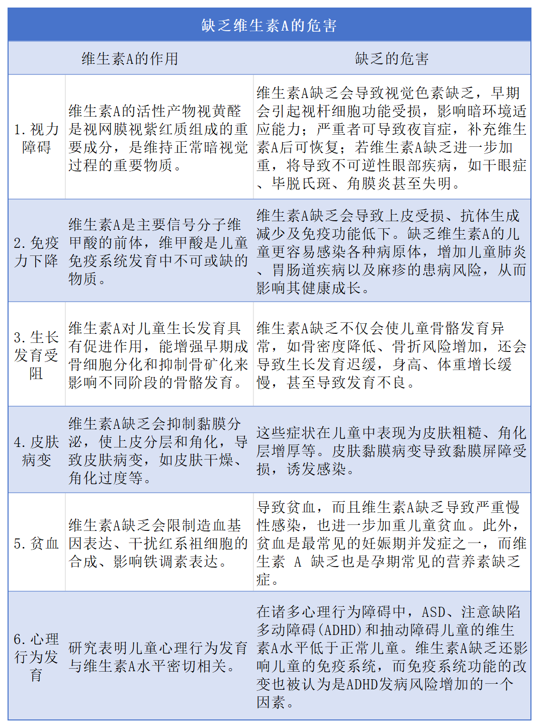 汇聚专业医学学术知识,提供线上线下整体解决方案