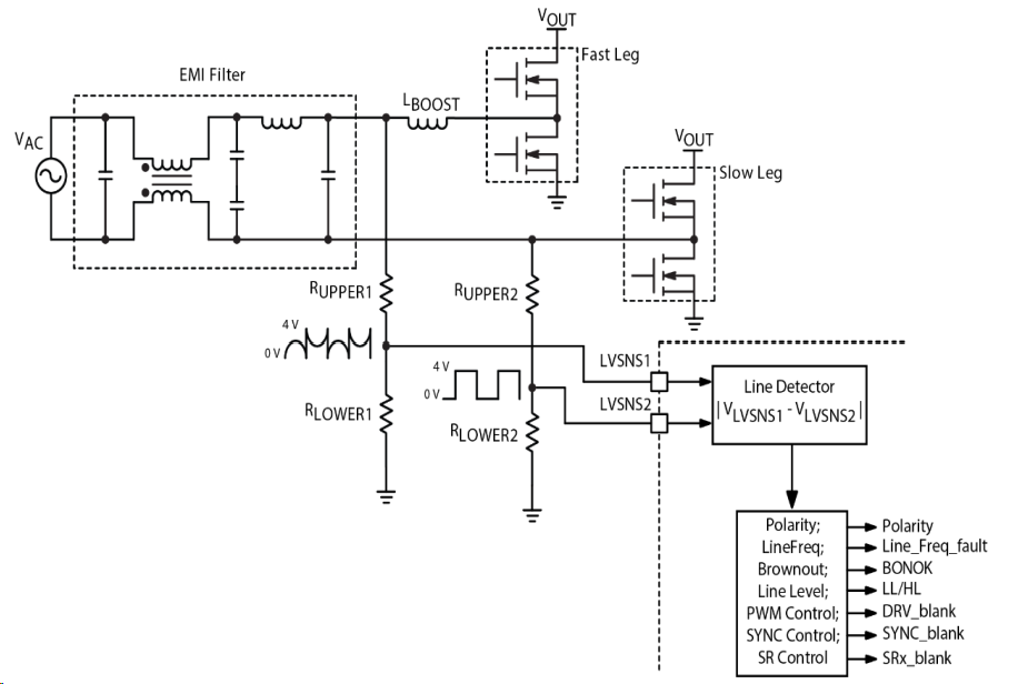 电路设计和控制算法较复杂>良好的emi和输出纹波>输出范围有限>针对高