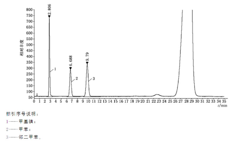 【小墨學(xué)院】《GB?1886系列新國(guó)標(biāo)解讀與標(biāo)準(zhǔn)物質(zhì)介紹》（二）
