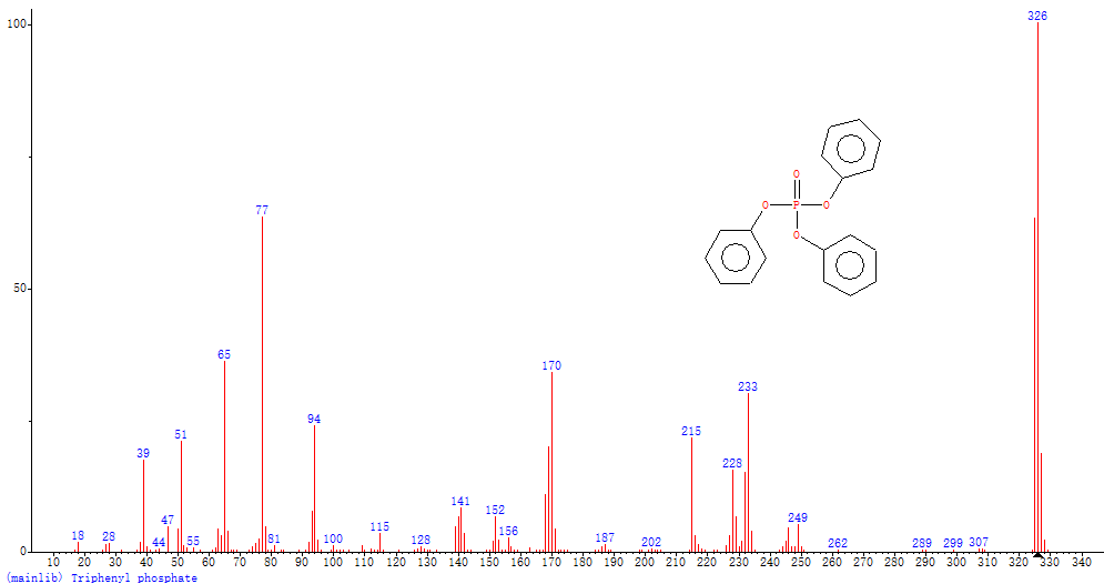 【小墨學(xué)院】解鎖新知識！磷酸三苯酯純度標(biāo)準(zhǔn)物質(zhì)的結(jié)構(gòu)鑒定和純度定值