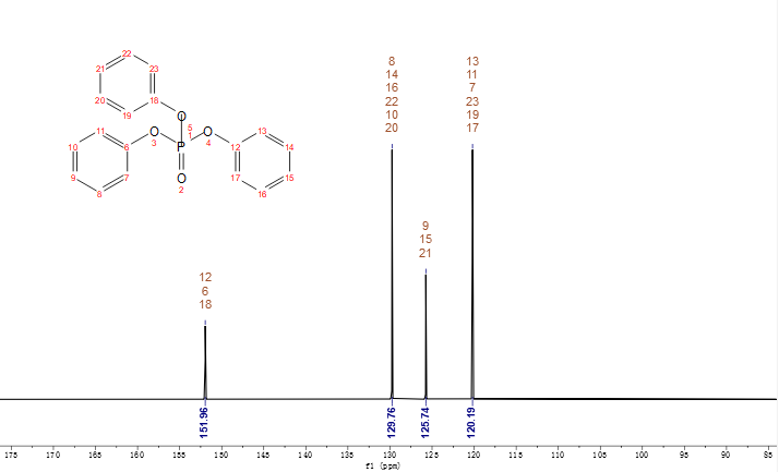 【小墨學(xué)院】解鎖新知識！磷酸三苯酯純度標(biāo)準(zhǔn)物質(zhì)的結(jié)構(gòu)鑒定和純度定值