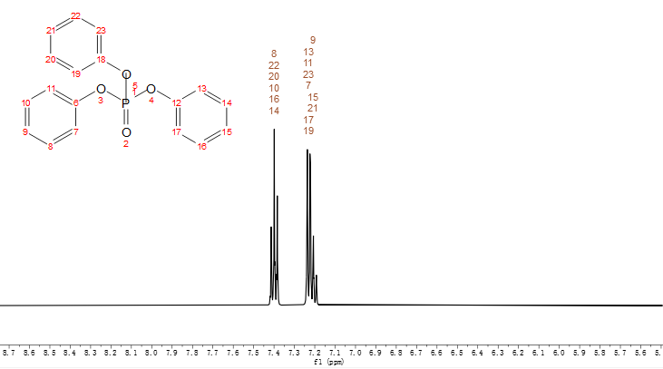 【小墨學(xué)院】解鎖新知識！磷酸三苯酯純度標(biāo)準(zhǔn)物質(zhì)的結(jié)構(gòu)鑒定和純度定值