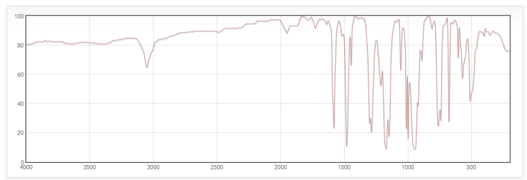 【小墨學(xué)院】解鎖新知識！磷酸三苯酯純度標(biāo)準(zhǔn)物質(zhì)的結(jié)構(gòu)鑒定和純度定值