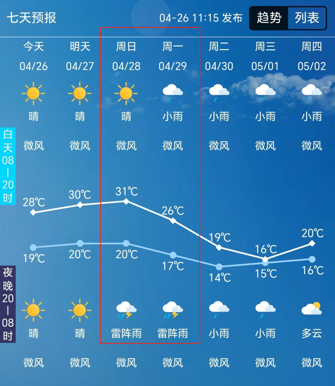 自贡天气