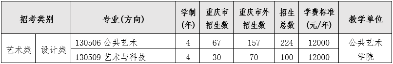 四川歷年高考分數線_去年四川高考錄取線_2024年四川歷年高考錄取分數線