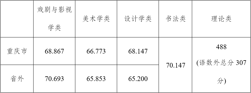 去年四川高考录取线_2024年四川历年高考录取分数线_四川历年高考分数线