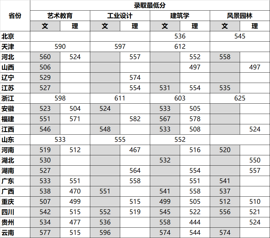 2024年四川歷年高考錄取分數線_四川歷年高考分數線_去年四川高考錄取線