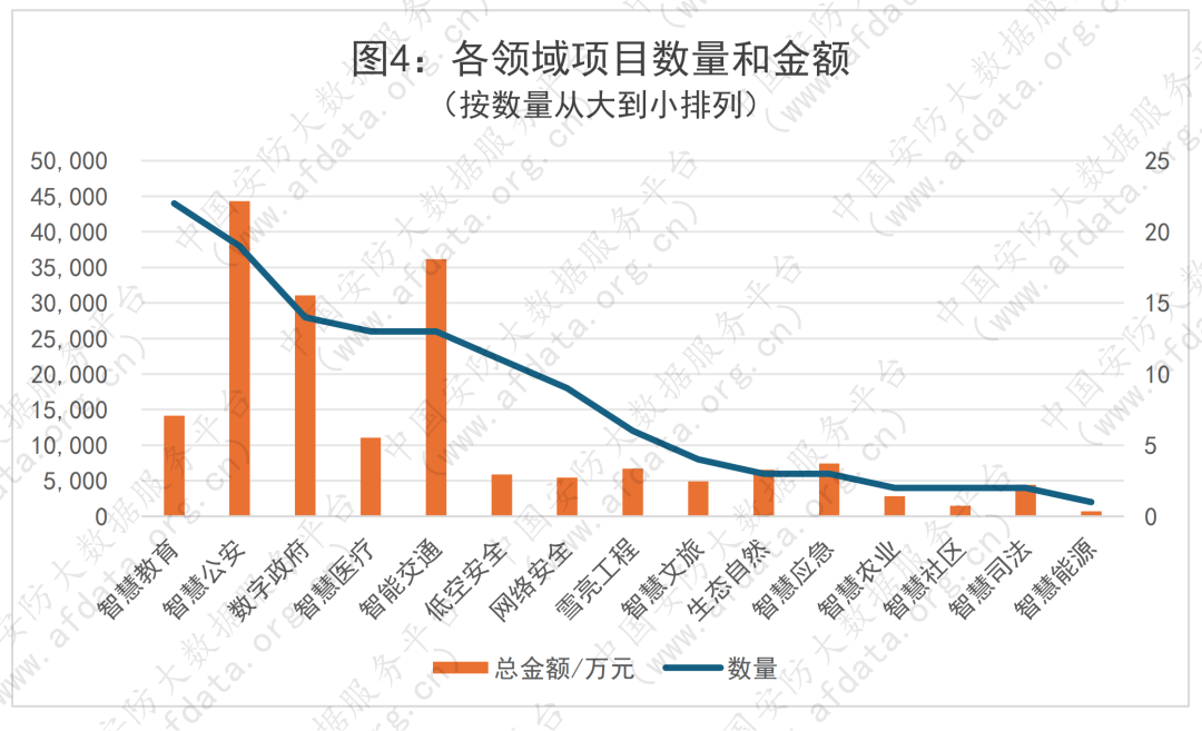 18亿安防商机来袭！广东一单2.6亿，3月迎来招标黄金期
