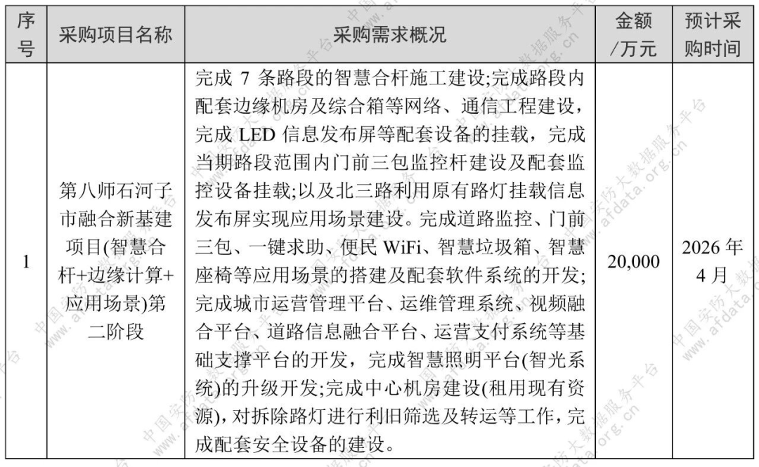 12亿！106个安防项目招标！新疆河南四川成黑马，这些领域最火