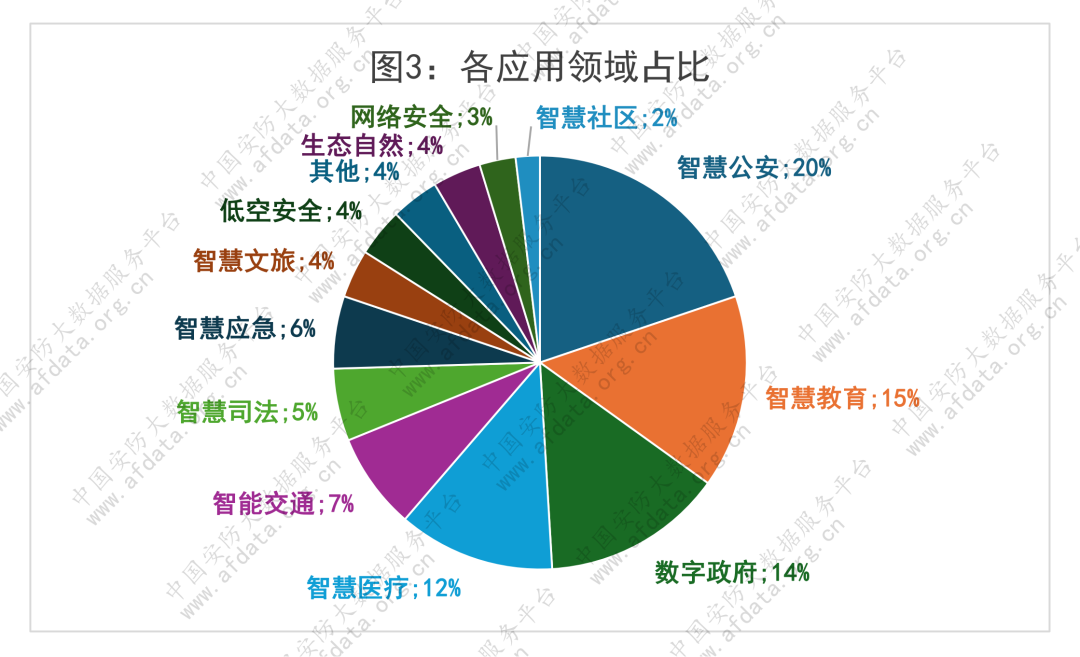 12亿！106个安防项目招标！新疆河南四川成黑马，这些领域最火