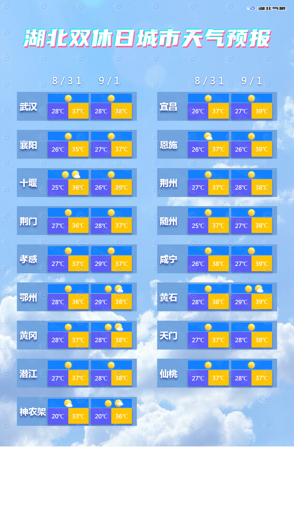 【湖北气象】湖北省双休日城市天气预报