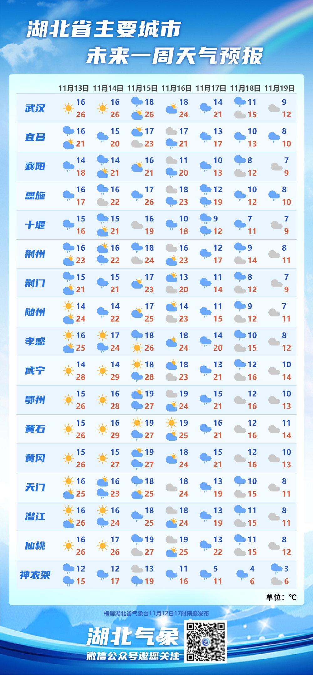 安庆十五天天气预报今日情况