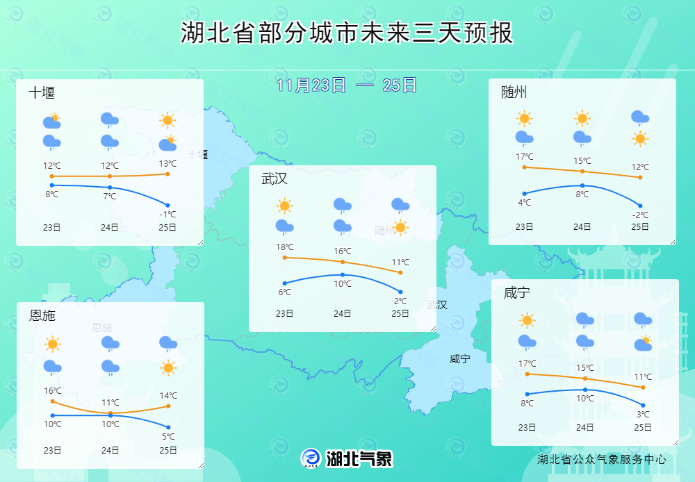 湖北罗田天气预报预报