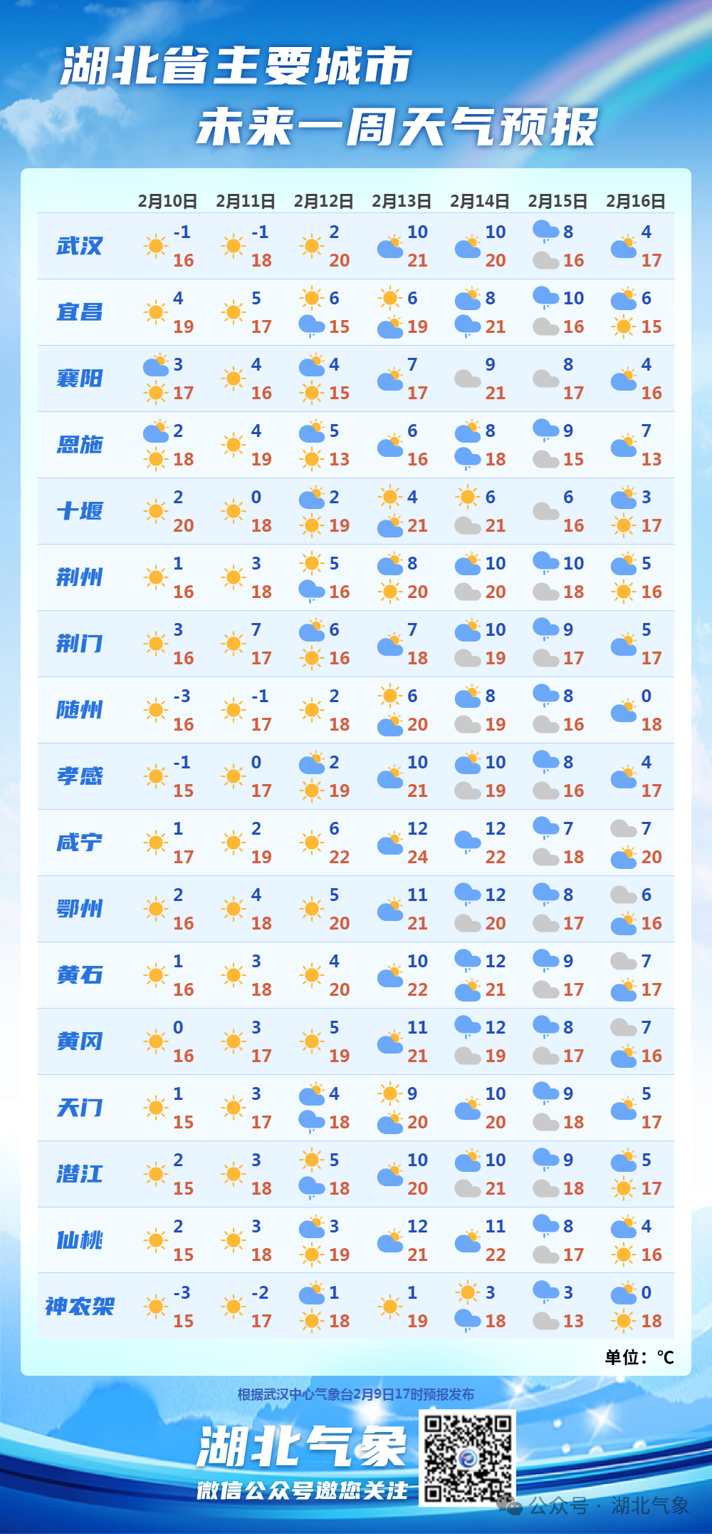 武汉今天的天气预报图片