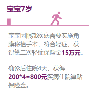 复星联合健康妈咪保贝（星礼版）少儿重大疾病保险