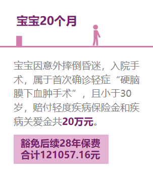 复星联合健康妈咪保贝（星礼版）少儿重大疾病保险