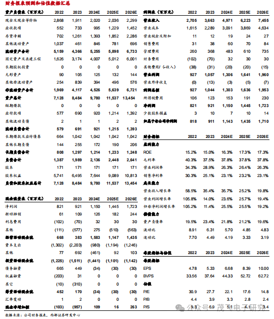 2024年04月18日 斯达半导体股票