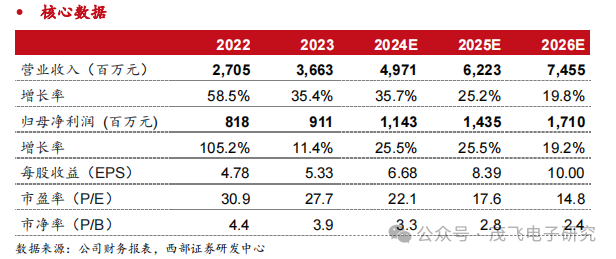 2024年04月18日 斯达半导体股票