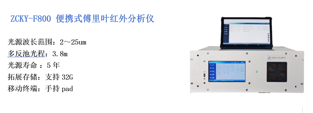 氣體檢測(cè)&ldquo;萬(wàn)金油&rdquo;！ZCKY-F800便攜式傅里葉紅外分析儀