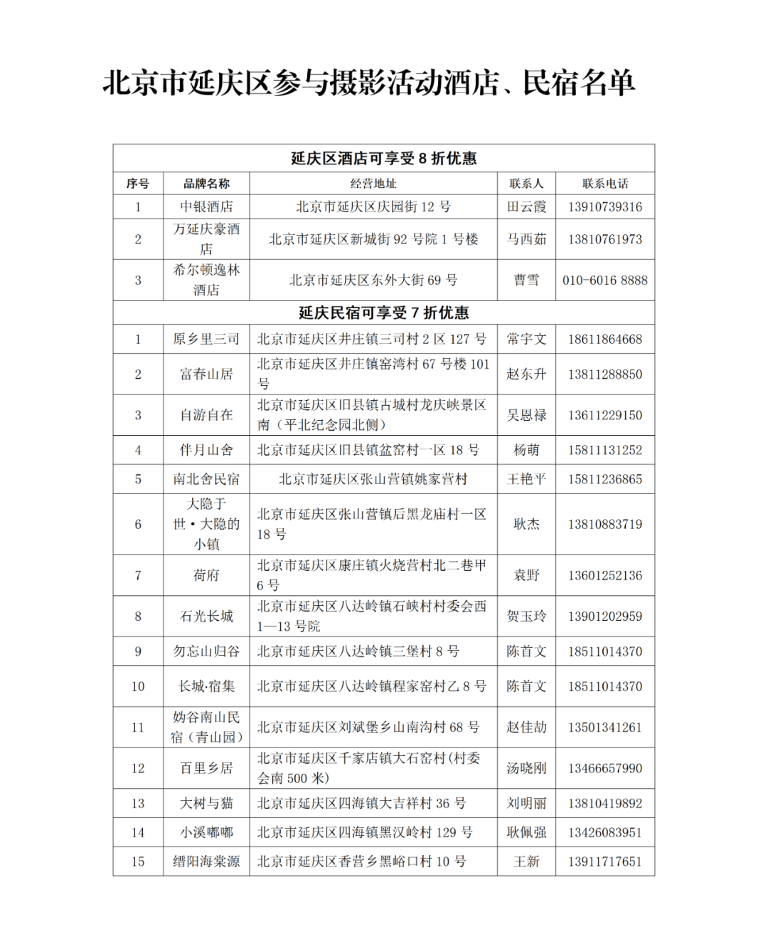 稿酬1000元！首届“世界从这里认识长城”全国摄影展等你来秀 第7张