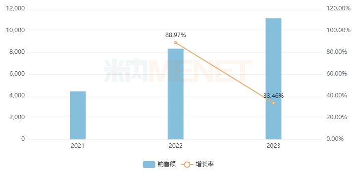 独家中成药燃爆胃药市场!扬子江超11亿领先,太极集团再涨148%