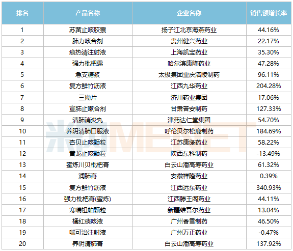 止咳药排名图片