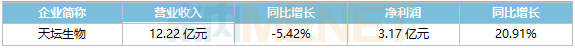 2024年04月23日 科伦药业股票