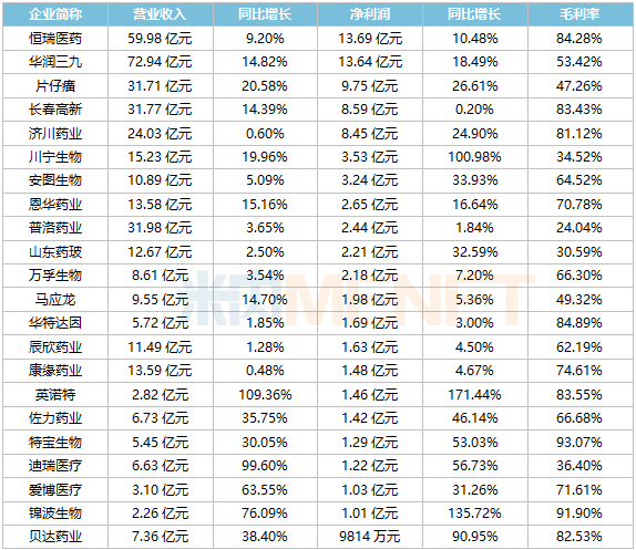 2024年04月23日 科伦药业股票