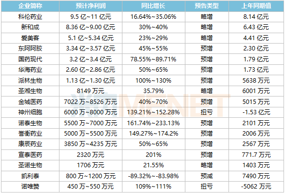 2024年04月23日 科伦药业股票