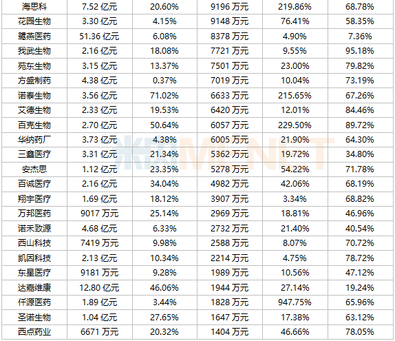 2024年04月23日 科伦药业股票