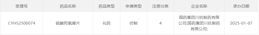 国药集团有什么产品【火热】国药集团出击，抢食14亿大品种-上海聚慕医疗器械有限公司