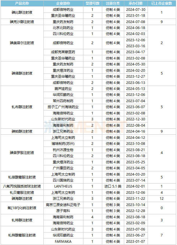 造影剂有哪些厂家造影剂3大集采品种止跌！TOP10全线上涨，恒瑞、扬子江上榜，倍特、药友制药……发起冲击_https://www.jmylbn.com_新闻资讯_第6张