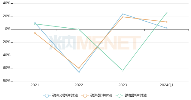 造影剂有哪些厂家造影剂3大集采品种止跌！TOP10全线上涨，恒瑞、扬子江上榜，倍特、药友制药……发起冲击_https://www.jmylbn.com_新闻资讯_第4张