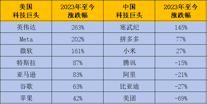 中国和美国的差距多少