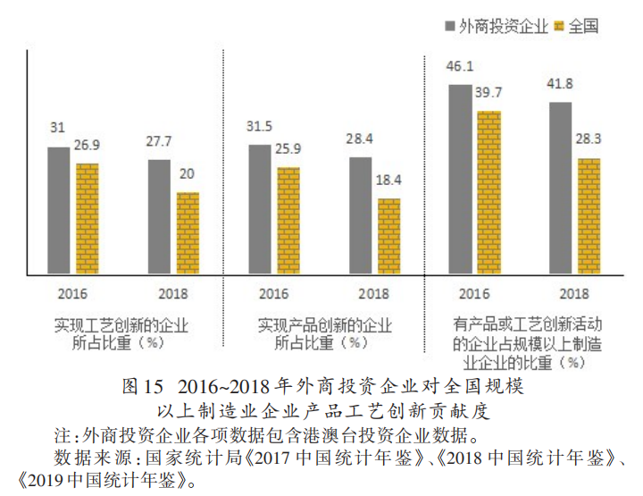 中国为什么需要“双循环”？三万字深剖双循环（强烈推荐！）