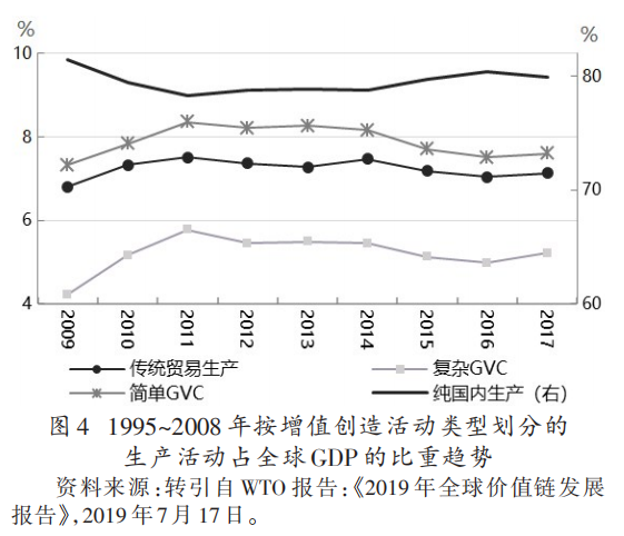 两万字深剖双循环