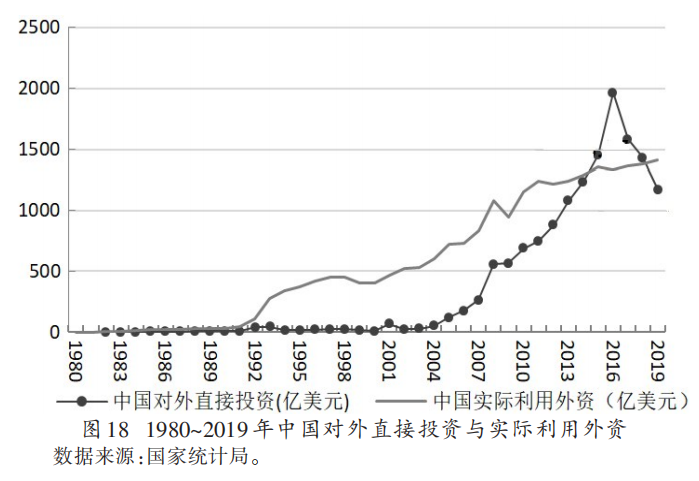 两万字深剖双循环